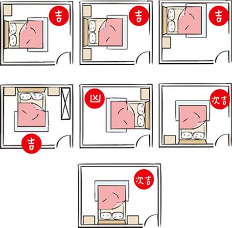 床方位禁忌|臥室中的床墊擺法禁忌 (臥房床位風水)？化解方法？